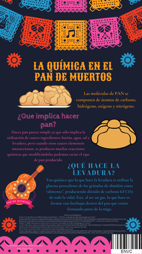 la quimica en el pan de muertos